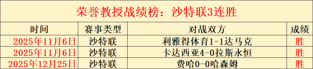 呼伦贝尔冰,雪赛预赛,林德伟独占,世界杯下注,2026世界杯,投注技巧,赔率分析,赛事预测