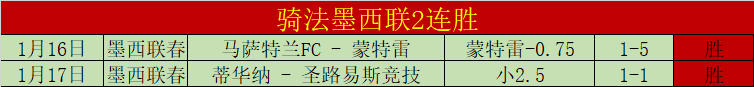呼伦贝尔冰,雪赛预赛,林德伟独占,世界杯下注,2026世界杯,投注技巧,赔率分析,赛事预测