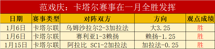 贺希宁,分钟火力全,三分球命中,世界杯下注,2026世界杯,投注技巧,赔率分析,赛事预测