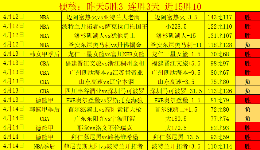 崔永熙表现,逊色,凸显与,世界杯下注,2026世界杯,投注技巧,赔率分析,赛事预测