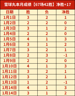 巴特勒重返,热火遭掘金,逆转,世界杯下注,2026世界杯,投注技巧,赔率分析,赛事预测