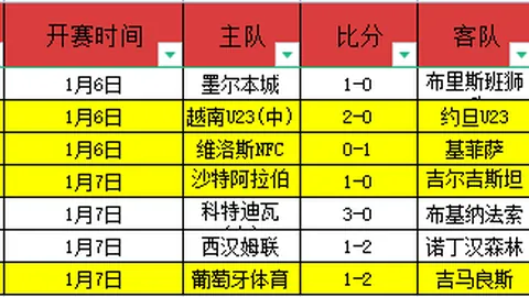 “曼联转型告急！内维尔紧急呼吁：停止试水，速寻与球队灵魂相契合的新帅”