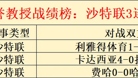 “2025COC呼伦贝尔冰雪赛预赛：林德伟独占鳌头”